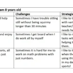 An Effective Strategy for Teaching Children to Self-Advocate